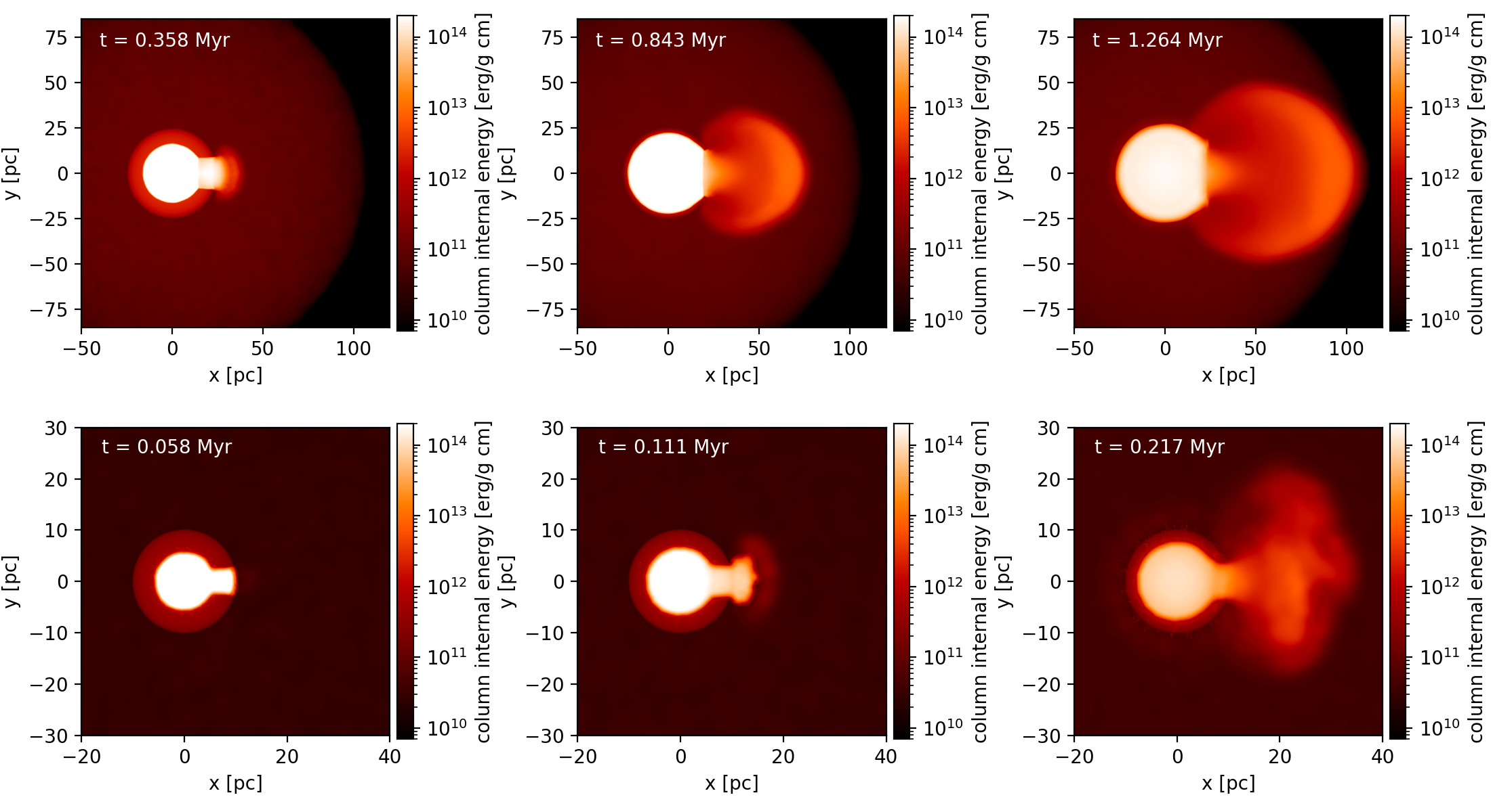 Simplified semi-confined SN